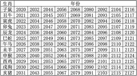 1940年生肖|1940年是什么年？1940年属什么生肖